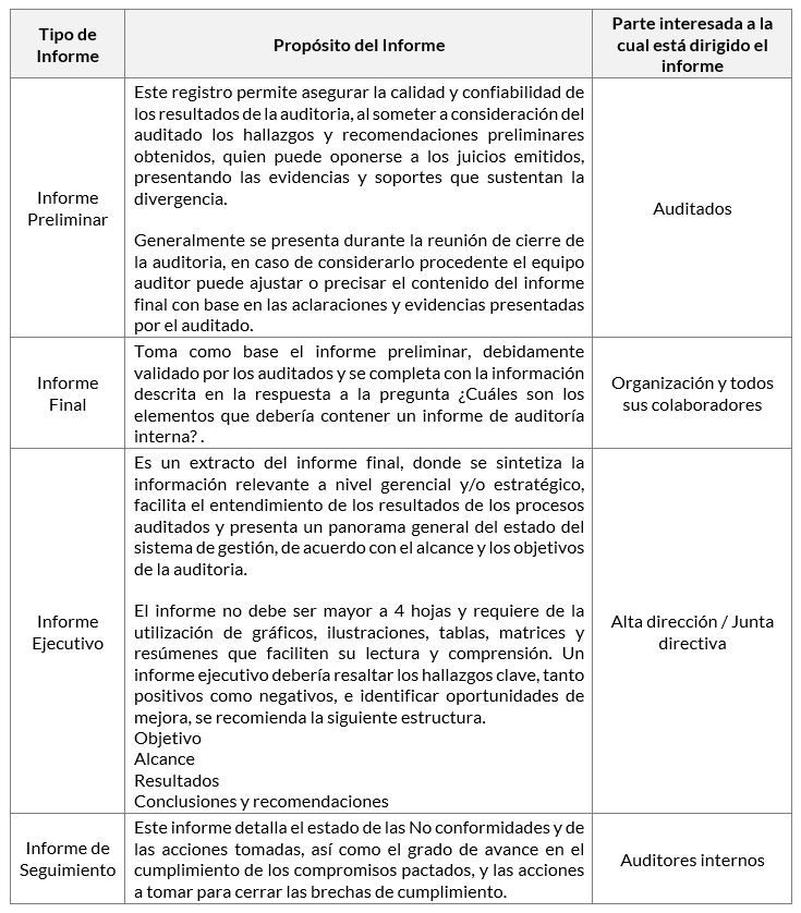 Cubo Prefacio Gato De Salto Modelo Informe De Auditoria Interna Reflujo